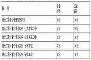 2020年度湖南二级造价工程师考试合格标准分数线等相关事项的通告 2020年度湖南二级造价工程师考试合格标准分数线等相关事项的通告