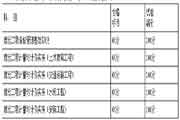 2020年度湖南二级造价工程师考试合格标准分数线等相关事项的通告