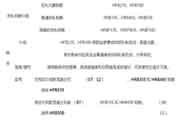 2021二级造价工程师考试《土建工程》知识点：钢筋