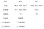 2021二级造价工程师考试《土建工程》知识点：钢筋