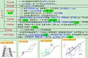 2021二级造价工程师考试《土建工程》知识点：路基路堤