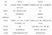 2021二级造价工程师考试《土建工程》知识点：地道工程施工技术