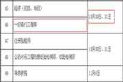 2021年江西一级造价工程师考试时间为10月30日、31日