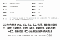 2021年1月安徽蚌埠市健康管理师赋闲保险技能提高补助人员公示