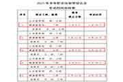 2021年四川健康管理师报名时间 2021年四川健康管理师报名时间