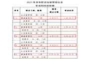 2021年四川健康管理师报名时间