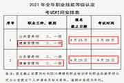 2021年四川健康管理师报名时间 2021年四川健康管理师报名时间