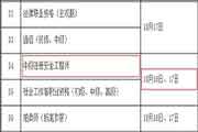 2021年重庆中级注册安全工程师考试时间为10月16日、17日
