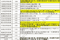 2020年天津市初级会计职称合格证书领取通告(2021年2月2日至4月30日)