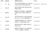 2020年江苏连云港市初级会计证书领取的通告(2021年1月26日至3月26日)