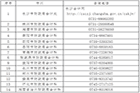 2020年湖南岳阳市初级会计证书申领通告(2021年1月26日起申领入口开启)