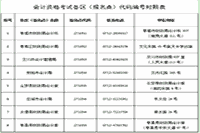 2020年湖北孝感市初级会计职称证书领取通告(2021年2月20日起)