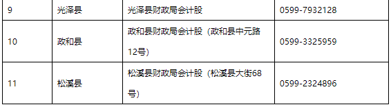 2020年福建南平市初级会计证书领取的通告(2021年1月25日起)