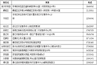 2020年福建泉州市初级会计证书领取通告(2021年1月29日至2月9日)