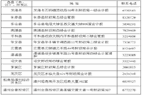 2020年福建漳州市初级会计证书领取的通告(2021年1月25日启动)