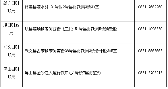 2020年四川宜宾市初级会计证书领取通告(2021年2月4日启动)