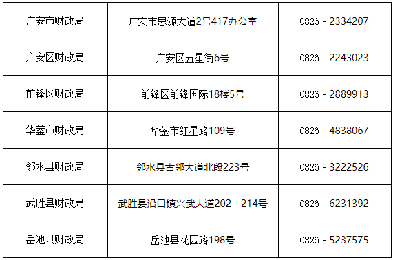 2020年四川广安市初级会计证书领取通告(2021年2月2日起)