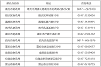 2020年四川南充市初级会计证书领取通告