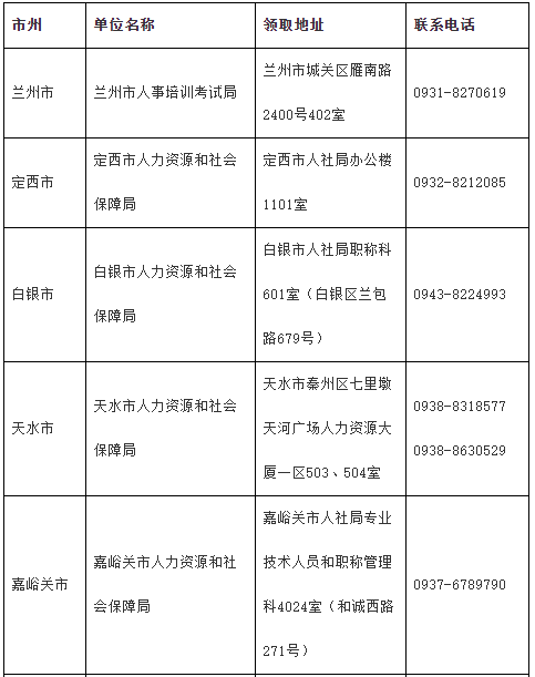 2020年甘肃省初级会计合格证书领取通告(2021年1月25日起)