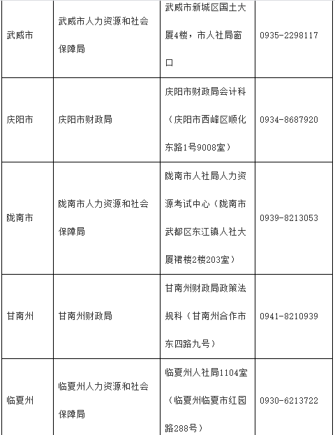 2020年甘肃省初级会计合格证书领取通告(2021年1月25日起)