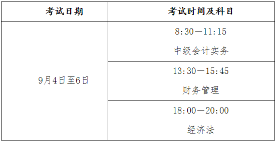 2021年安徽滁州市中级会计职称报名时间为3月12日至3月29日