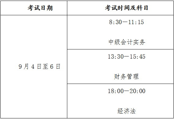 2021年安徽合肥市中级会计职称报名注册时间为3月12日至3月29日