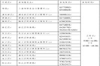 2021年上海市中级会计第二阶段报名时间为3月22日10:00至3月26日24:00