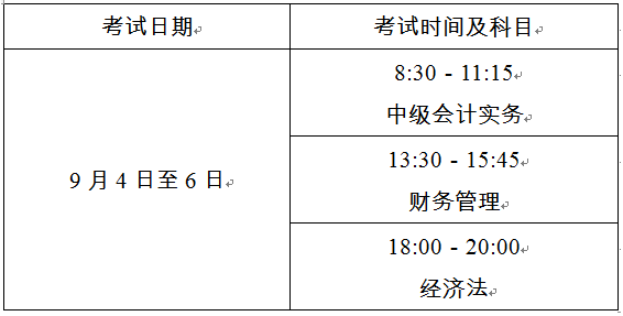 对于2021年上海市中级会计考试报名及相关事项的通告