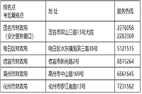 2021年广东茂名市中级会计职称报名时间为3月18日至31日