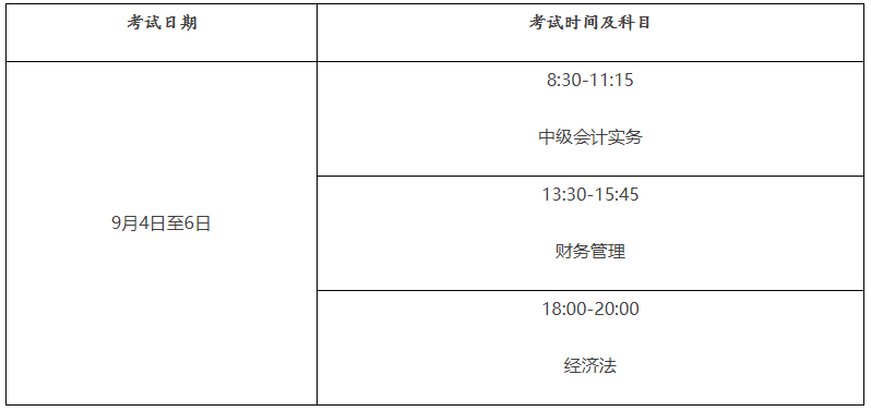 对于2021年广东省中级会计考试报名日程安排及相关事项的通告