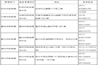 2021年浙江绍兴市中级会计职称报名时间为3月11日10:00-3月22日16:00