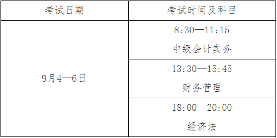 2021年浙江嘉兴市中级会计职称报名时间3月11日10:00-3月22日16:00