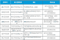2021年浙江嘉兴市中级会计职称报名时间3月11日10:00-3月22日16:00 2021年浙江嘉兴市中级会计职称报名时间3月11日10:00-3月22日16:00