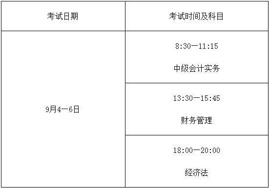 2021年浙江台州市中级会计职称报名时间3月11日10:00-3月22日16:00