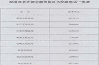 2021年山东滨州市中级会计职称报名时间为3月10日至3月31日17:00