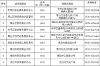 2020年山东烟台中级会计职称证书领取时间2021年2月1日-3月10日