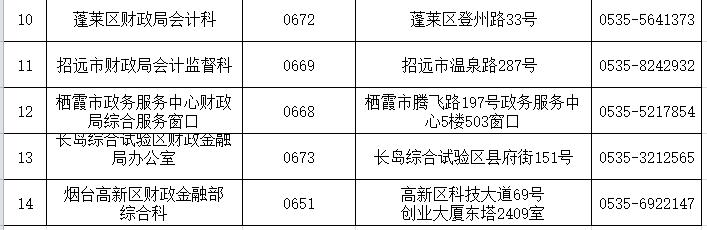 2020年山东烟台中级会计职称证书领取时间2021年2月1日-3月10日