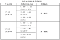 2021年江西宜春市中级会计职称报名时间为3月12日10时-3月26日17时