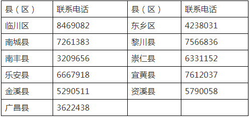 2021年江西抚州市中级会计职称报名时间3月12日10时-3月26日17时 2021年江西抚州市中级会计职称报名时间3月12日10时-3月26日17时