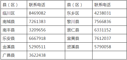 2021年江西抚州市中级会计职称报名时间3月12日10时-3月26日17时