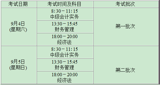 2021年江西鹰潭市中级会计职称报名时间3月12日10时至3月26日17时