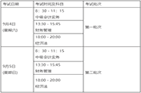 2021年江西景德镇市中级会计职称报名时间为3月12日10时-3月26日17时