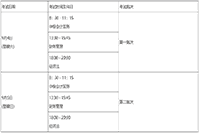 2021年江西九江市中级会计职称报名时间为3月12日10时-3月26日17时