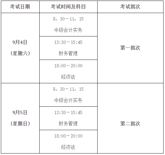 2021年江西赣州市中级会计职称报名时间为3月12日10时-3月26日17时