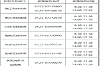 2021年江苏泰州中级会计职称考试报名时间为3月15日至3月30日