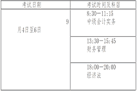 2021年盐城市大丰区中级会计报名时间为3月15日至31日