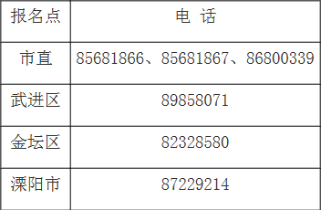 2021年江苏常州武进区中级会计职称报名时间为3月15日至31日