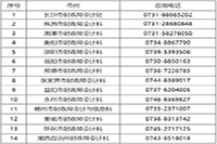 2021年度湖南省中级会计考试报名通告
