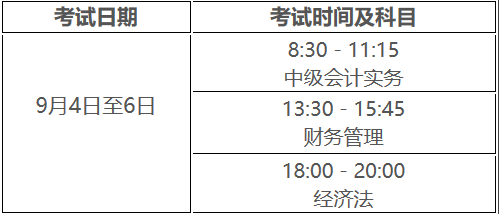 2021年河南周口市中级会计职称报名时间为3月17日至3月30日