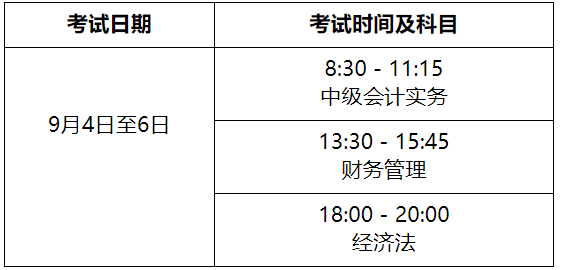 2021年河南开封中级会计报名时间为3月17日至3月30日